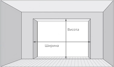 Параметри проєму