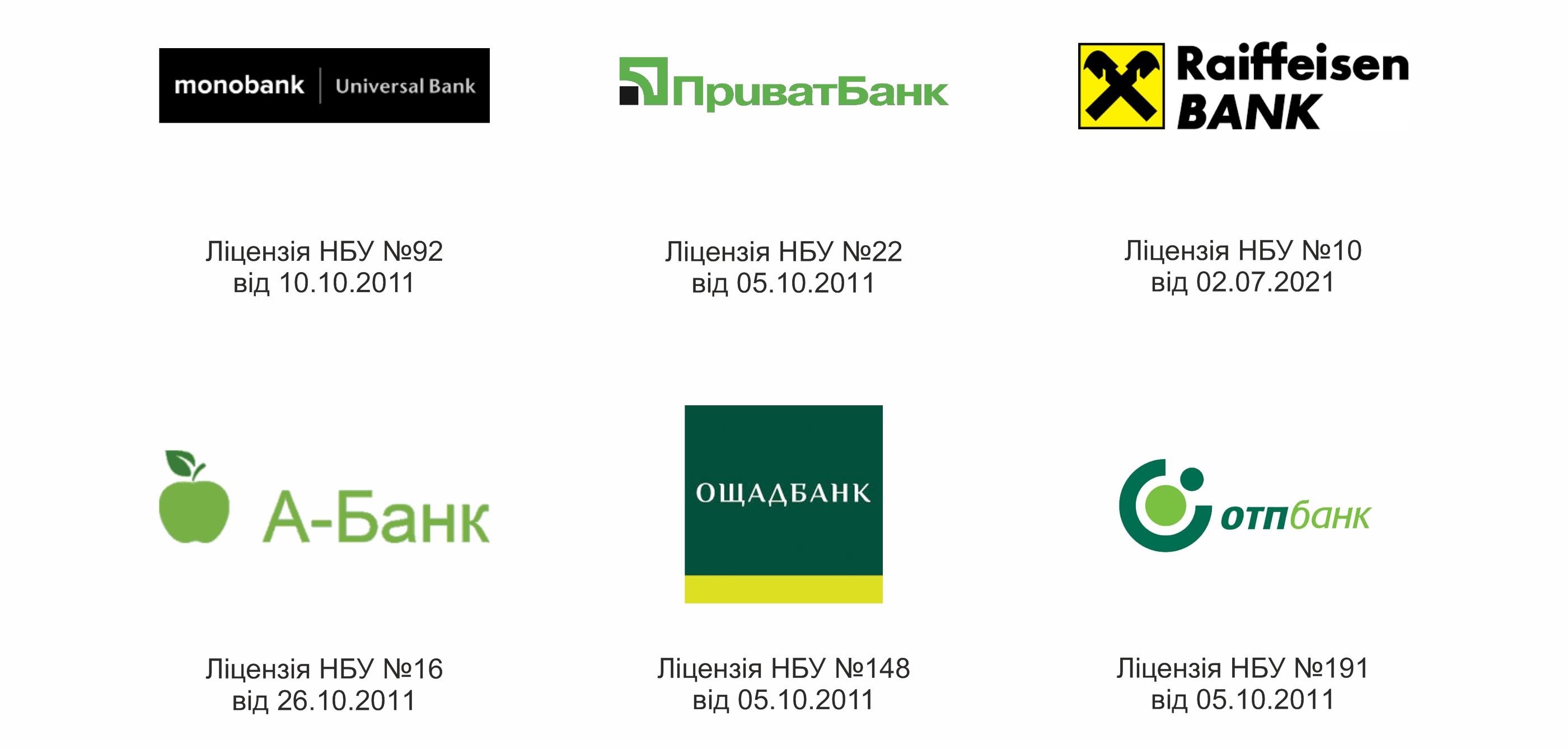Monobank, Privatbank, A-bank, raiffeisenbank, oschadbank, otpbank - Купити автоматика для воріт від 2 до 6 платежів або миттєва розстрочка ➥Testum-UA (099) 324-71-66 ➤  Доступная ціна на автоматику для воріт ✈ Швидка доставка ✓ Безкоштовний замір ✓ Монтаж під ключ в будь-якому місті України ✓ Гарантія 3 роки ✓ Допомога в підборі