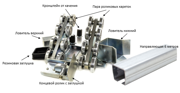 фурнитура на откатные ворота