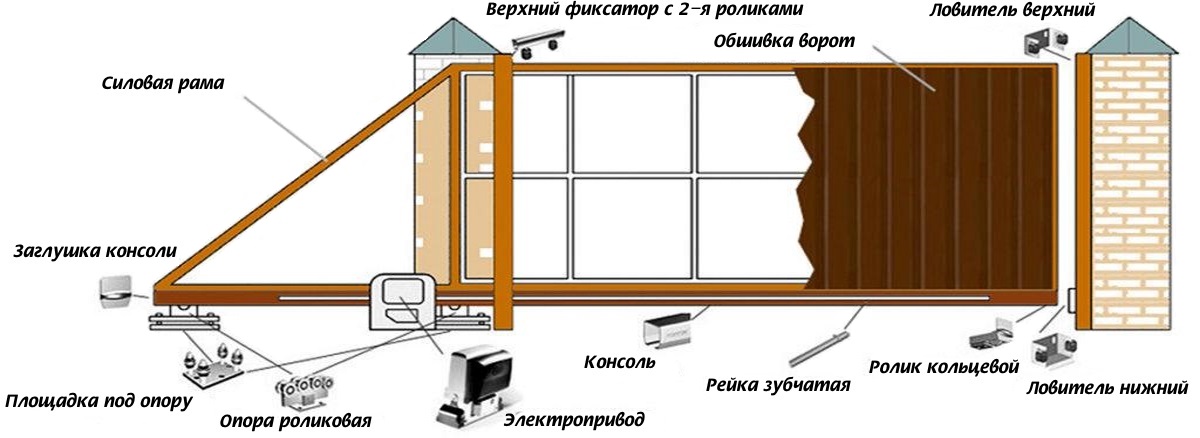 фурнітура для відкатних воріт