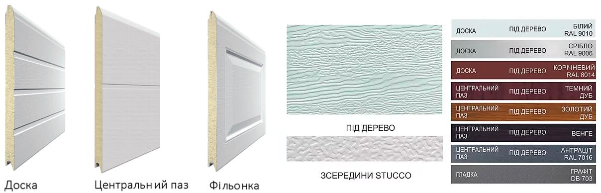 типы панелей гаражных ворот